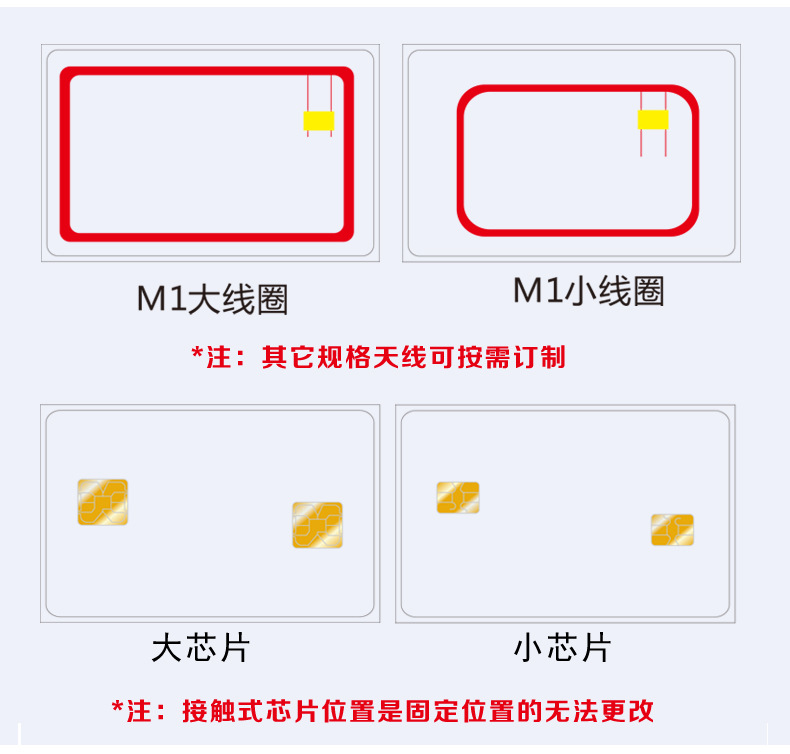 M1芯片卡介绍