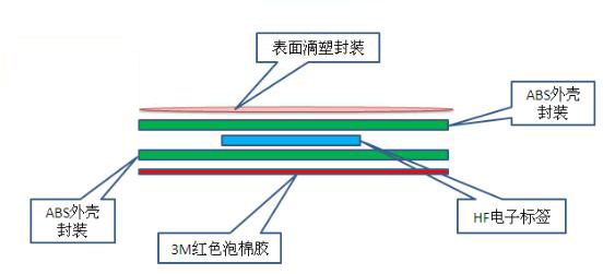 rfid层架标签结构图.png