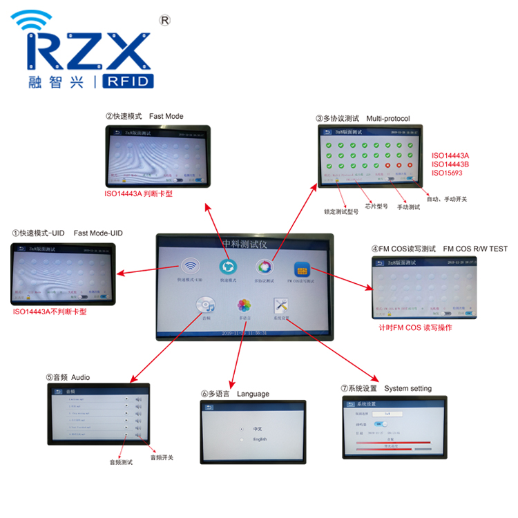 RID大版测试仪图片