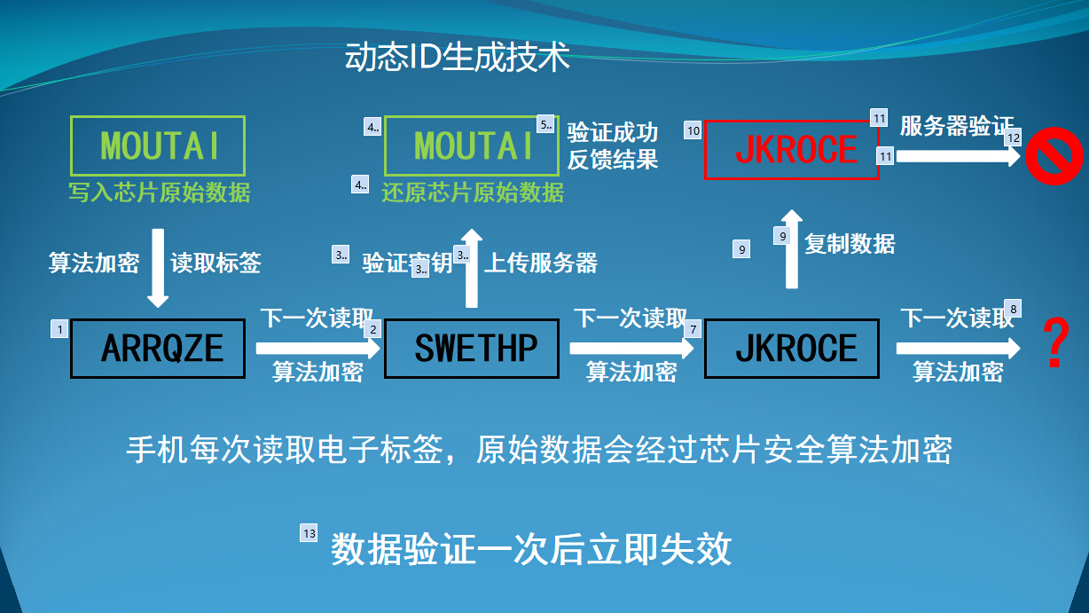 动态ID生成技术.jpg