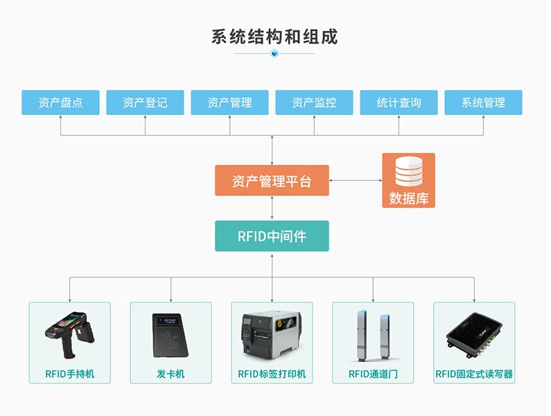 RFID系统结构和组成.jpg