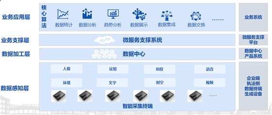 在市场监管改革大背景下，如何做好智慧监管与服务？